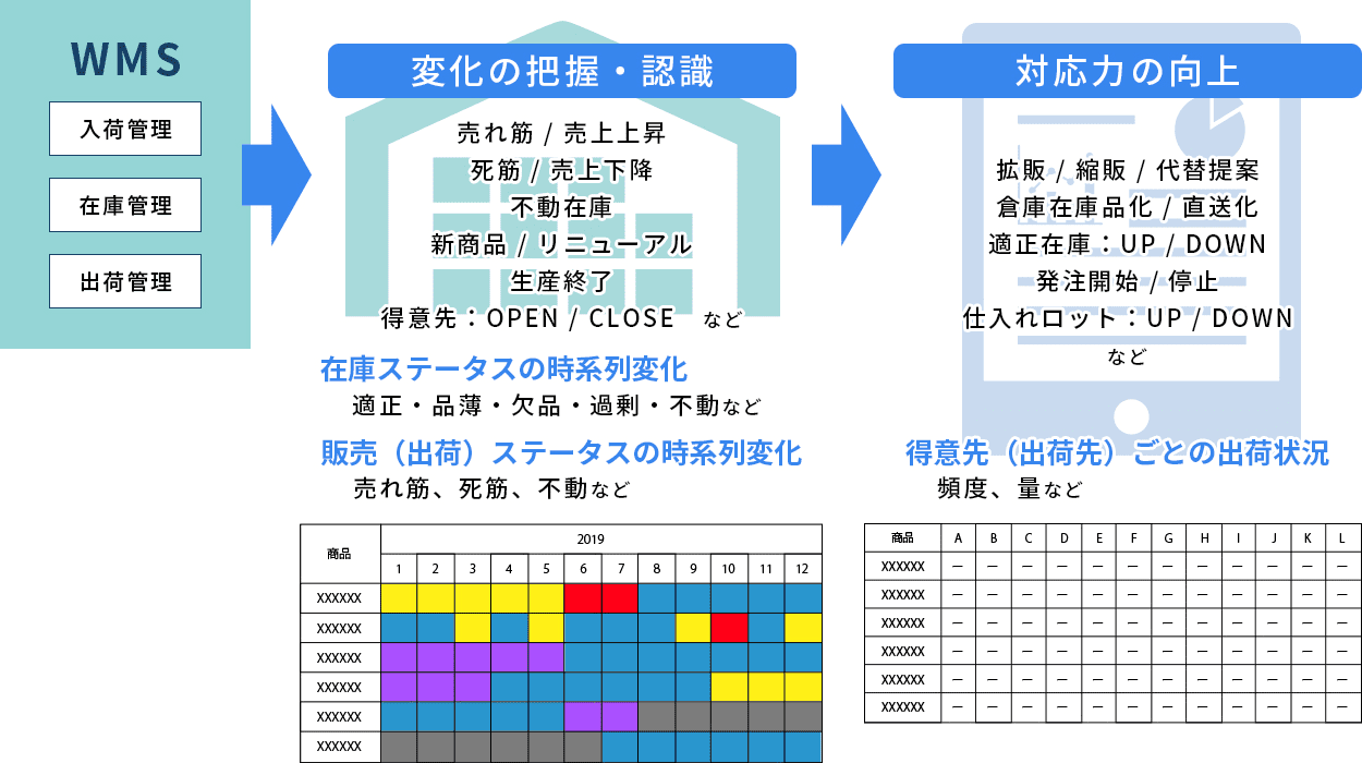 WMS導入イメージ